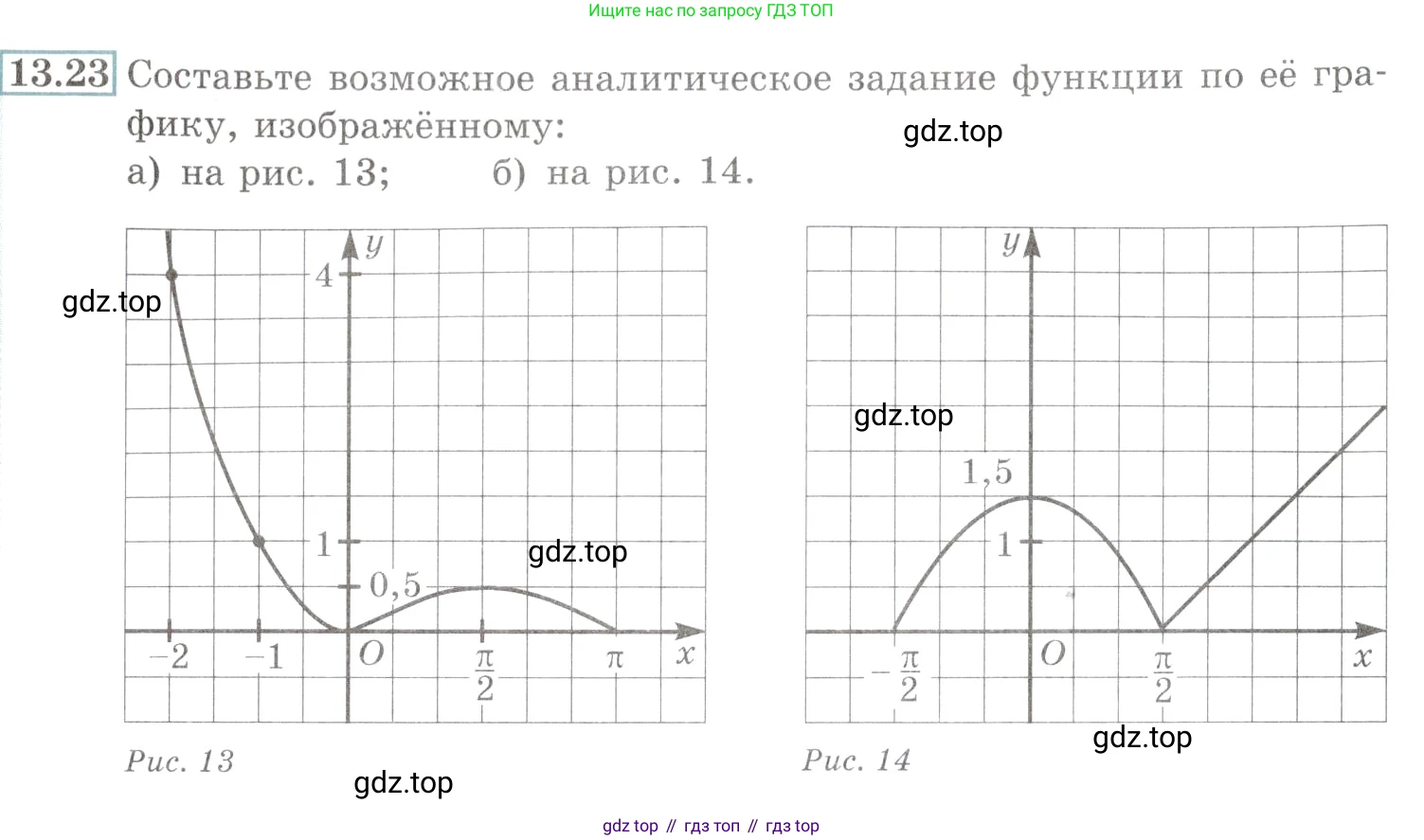 Алгебра, 10-11 класс Задачник, авторы: Мордкович Александр Григорьевич, Семенов Павел Владимирович, Денищева Лариса Олеговна, Корешкова Т А, Мишустина Татьяна Николаевна, Тульчинская Елена Ефимовна, издательство Мнемозина, Москва, 2019, Часть 2, страница 40, номер 13.23, Условие