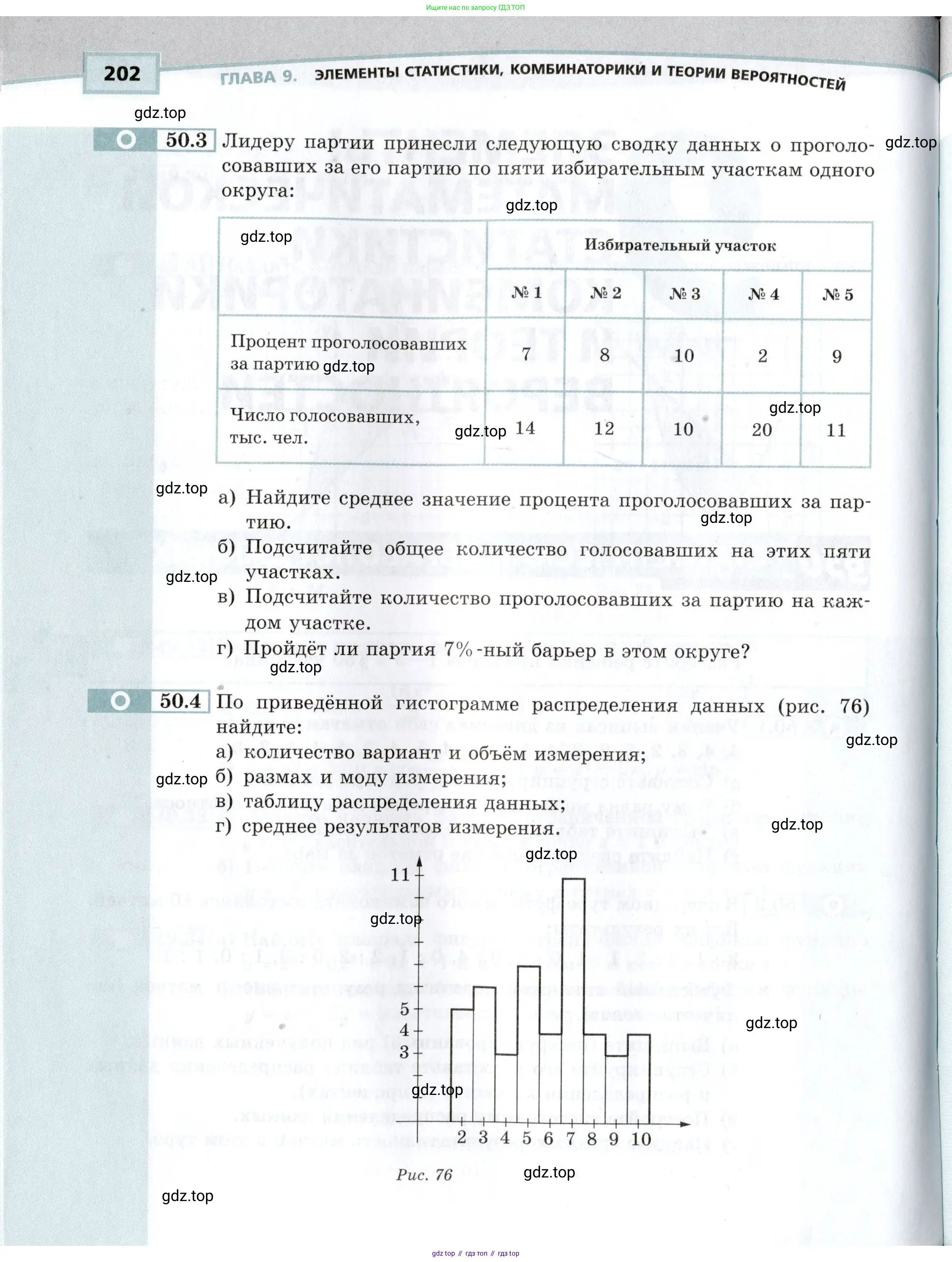 Алгебра, 10-11 класс Задачник, авторы: Мордкович Александр Григорьевич, Семенов Павел Владимирович, Денищева Лариса Олеговна, Корешкова Т А, Мишустина Татьяна Николаевна, Тульчинская Елена Ефимовна, издательство Мнемозина, Москва, 2019, Часть 2, страница 202