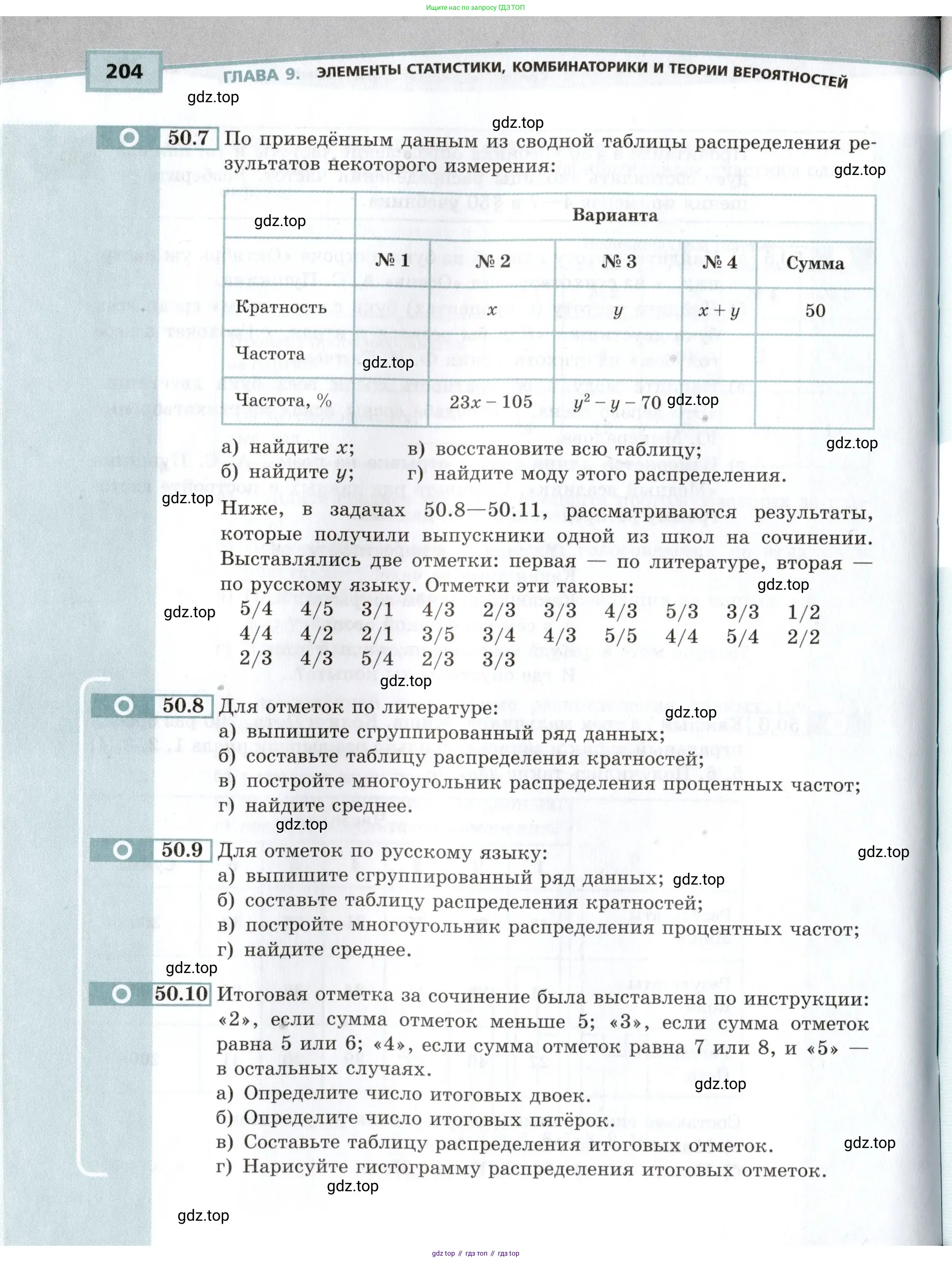 Алгебра, 10-11 класс Задачник, авторы: Мордкович Александр Григорьевич, Семенов Павел Владимирович, Денищева Лариса Олеговна, Корешкова Т А, Мишустина Татьяна Николаевна, Тульчинская Елена Ефимовна, издательство Мнемозина, Москва, 2019, Часть 2, страница 204