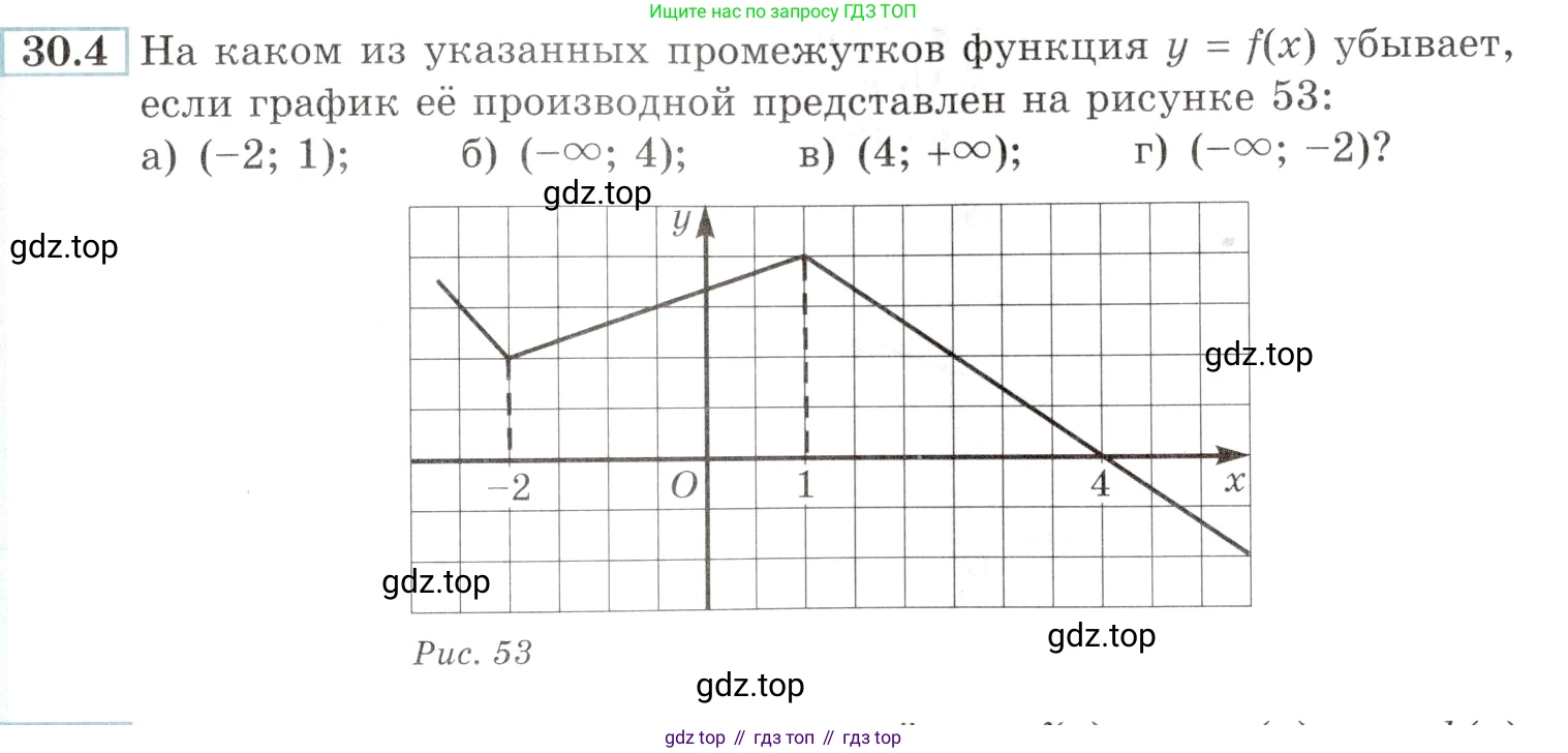 Алгебра, 10-11 класс Задачник, авторы: Мордкович Александр Григорьевич, Семенов Павел Владимирович, Денищева Лариса Олеговна, Корешкова Т А, Мишустина Татьяна Николаевна, Тульчинская Елена Ефимовна, издательство Мнемозина, Москва, 2019, Часть 2, страница 113, номер 30.4, Условие