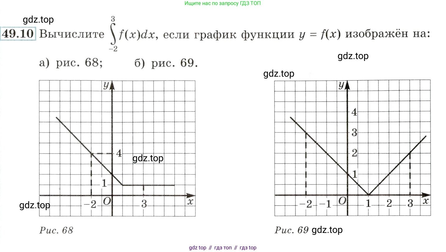 Алгебра, 10-11 класс Задачник, авторы: Мордкович Александр Григорьевич, Семенов Павел Владимирович, Денищева Лариса Олеговна, Корешкова Т А, Мишустина Татьяна Николаевна, Тульчинская Елена Ефимовна, издательство Мнемозина, Москва, 2019, Часть 2, страница 197, номер 49.10, Условие