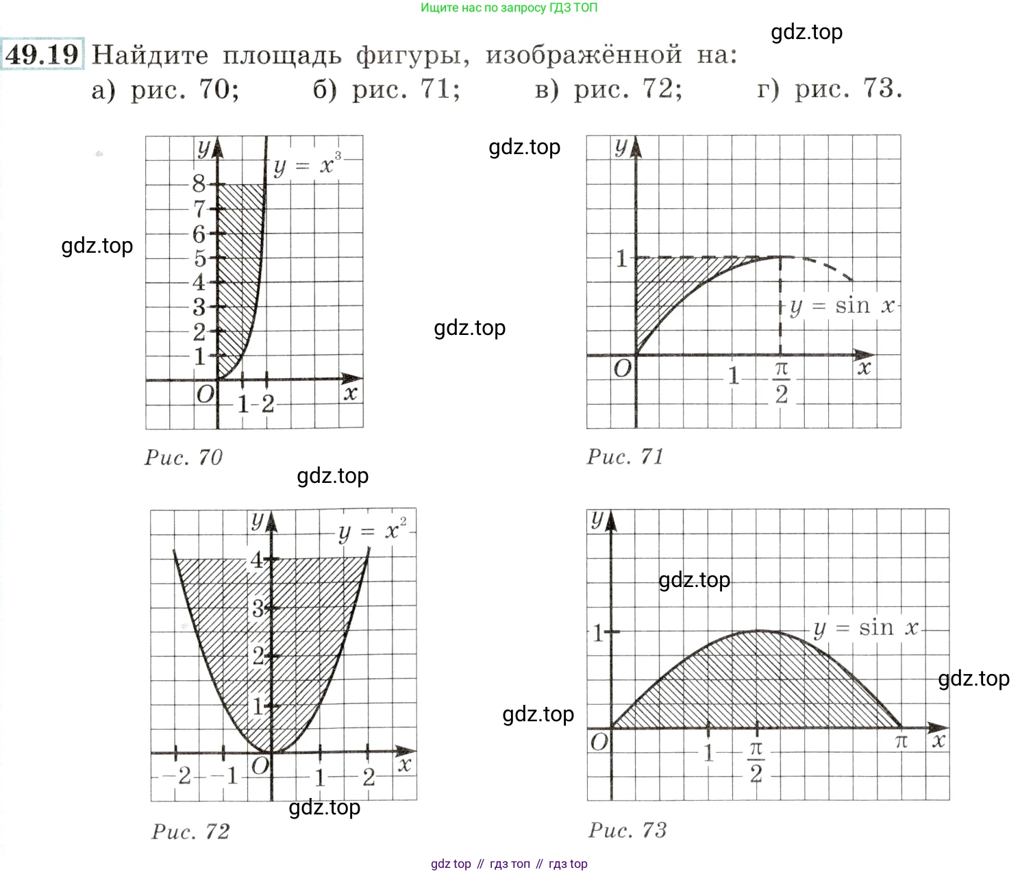 Алгебра, 10-11 класс Задачник, авторы: Мордкович Александр Григорьевич, Семенов Павел Владимирович, Денищева Лариса Олеговна, Корешкова Т А, Мишустина Татьяна Николаевна, Тульчинская Елена Ефимовна, издательство Мнемозина, Москва, 2019, Часть 2, страница 198, номер 49.19, Условие