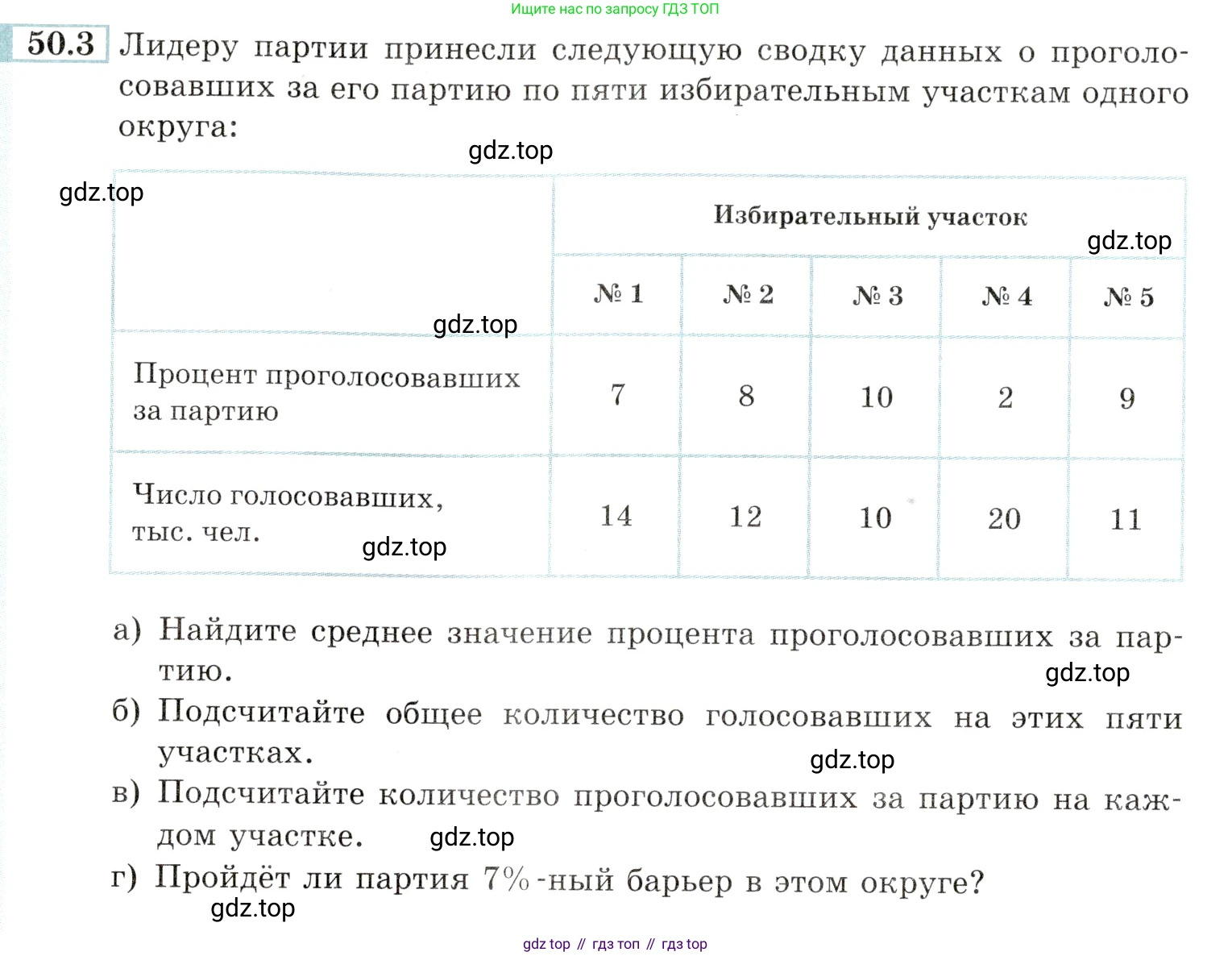 Алгебра, 10-11 класс Задачник, авторы: Мордкович Александр Григорьевич, Семенов Павел Владимирович, Денищева Лариса Олеговна, Корешкова Т А, Мишустина Татьяна Николаевна, Тульчинская Елена Ефимовна, издательство Мнемозина, Москва, 2019, Часть 2, страница 202, номер 50.3, Условие