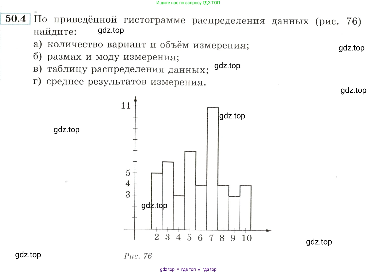 Алгебра, 10-11 класс Задачник, авторы: Мордкович Александр Григорьевич, Семенов Павел Владимирович, Денищева Лариса Олеговна, Корешкова Т А, Мишустина Татьяна Николаевна, Тульчинская Елена Ефимовна, издательство Мнемозина, Москва, 2019, Часть 2, страница 202, номер 50.4, Условие
