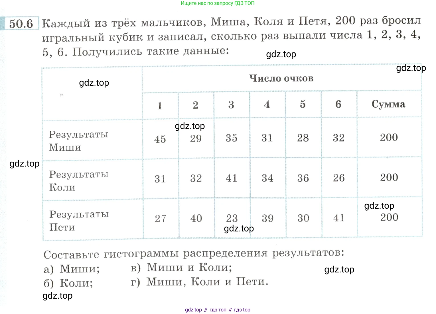 Алгебра, 10-11 класс Задачник, авторы: Мордкович Александр Григорьевич, Семенов Павел Владимирович, Денищева Лариса Олеговна, Корешкова Т А, Мишустина Татьяна Николаевна, Тульчинская Елена Ефимовна, издательство Мнемозина, Москва, 2019, Часть 2, страница 203, номер 50.6, Условие