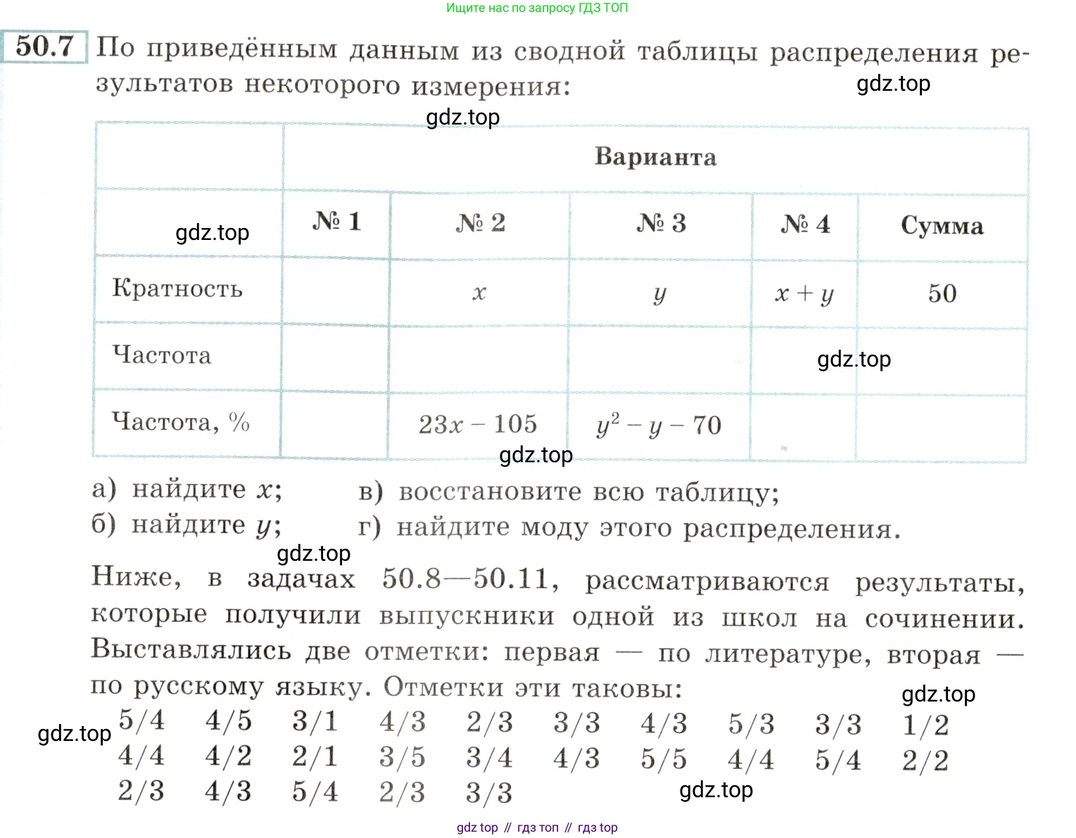 Алгебра, 10-11 класс Задачник, авторы: Мордкович Александр Григорьевич, Семенов Павел Владимирович, Денищева Лариса Олеговна, Корешкова Т А, Мишустина Татьяна Николаевна, Тульчинская Елена Ефимовна, издательство Мнемозина, Москва, 2019, Часть 2, страница 204, номер 50.7, Условие