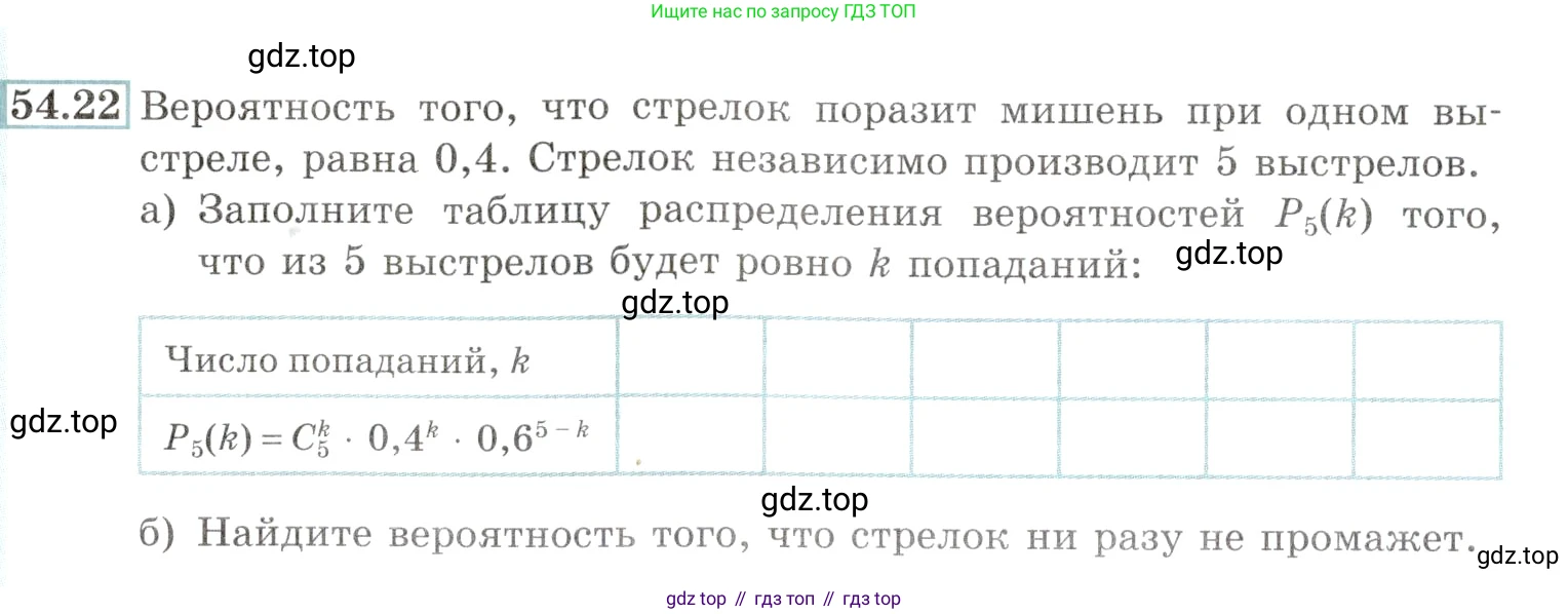 Алгебра, 10-11 класс Задачник, авторы: Мордкович Александр Григорьевич, Семенов Павел Владимирович, Денищева Лариса Олеговна, Корешкова Т А, Мишустина Татьяна Николаевна, Тульчинская Елена Ефимовна, издательство Мнемозина, Москва, 2019, Часть 2, страница 216, номер 54.22, Условие