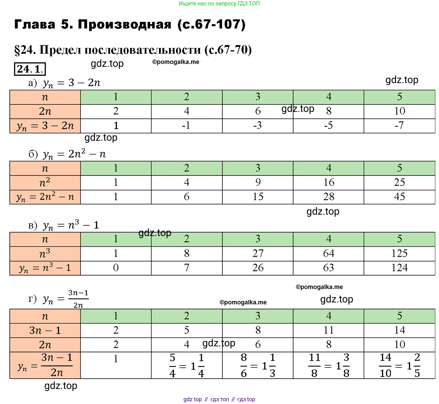 Алгебра, 10-11 класс Задачник, авторы: Мордкович Александр Григорьевич, Семенов Павел Владимирович, Денищева Лариса Олеговна, Корешкова Т А, Мишустина Татьяна Николаевна, Тульчинская Елена Ефимовна, издательство Мнемозина, Москва, 2019, Часть 2, страница 79, номер 24.1, Решение 1