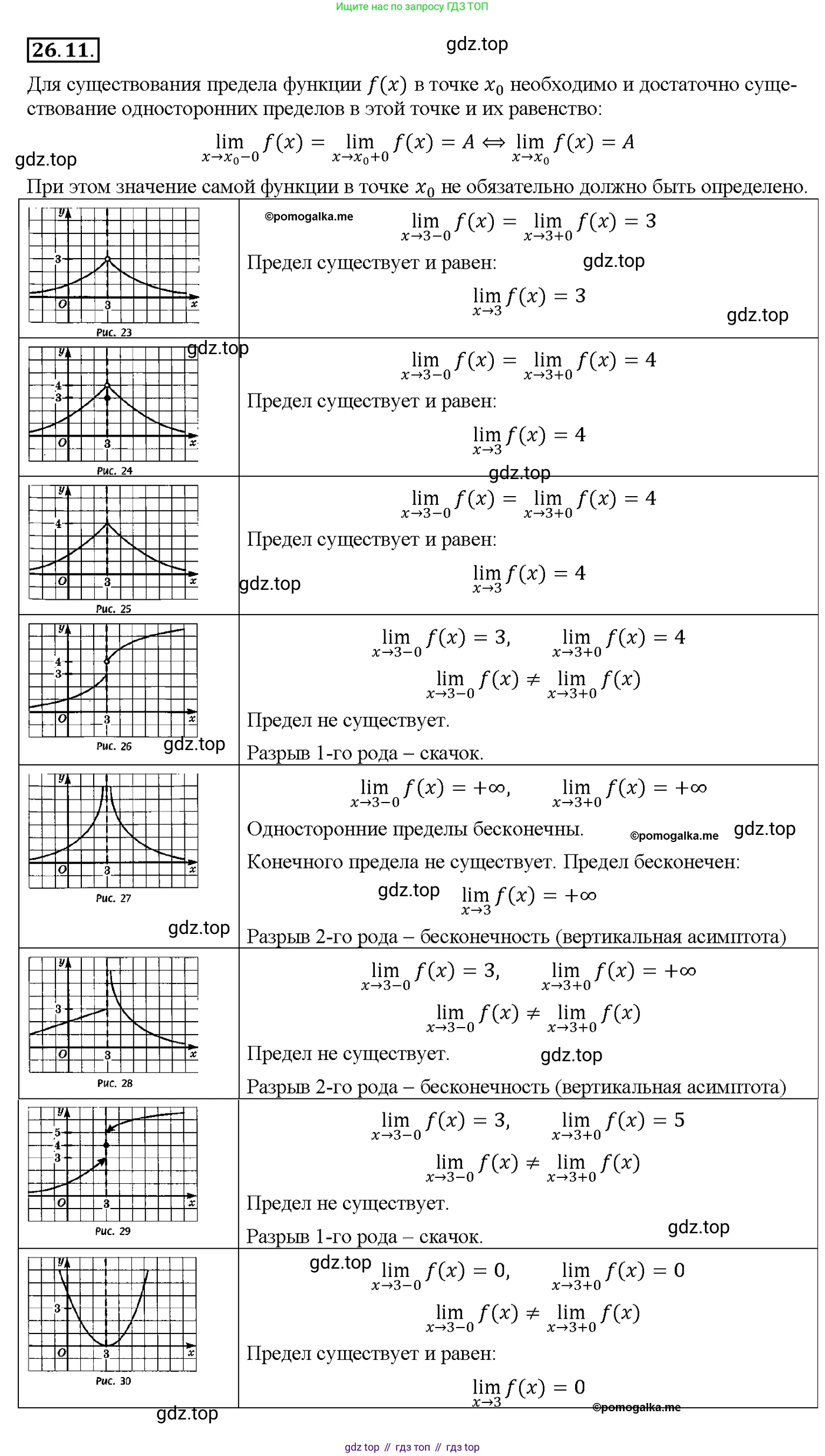 Алгебра, 10-11 класс Задачник, авторы: Мордкович Александр Григорьевич, Семенов Павел Владимирович, Денищева Лариса Олеговна, Корешкова Т А, Мишустина Татьяна Николаевна, Тульчинская Елена Ефимовна, издательство Мнемозина, Москва, 2019, Часть 2, страница 89, номер 26.11, Решение 1