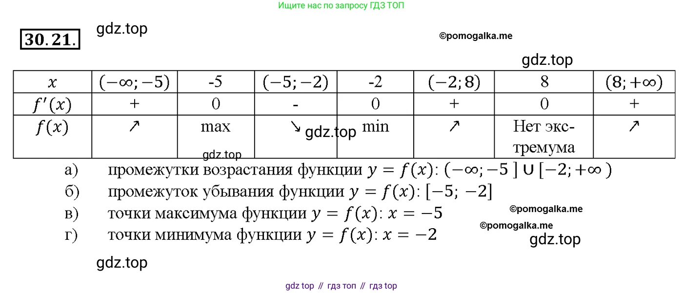Алгебра, 10-11 класс Задачник, авторы: Мордкович Александр Григорьевич, Семенов Павел Владимирович, Денищева Лариса Олеговна, Корешкова Т А, Мишустина Татьяна Николаевна, Тульчинская Елена Ефимовна, издательство Мнемозина, Москва, 2019, Часть 2, страница 116, номер 30.21, Решение 1