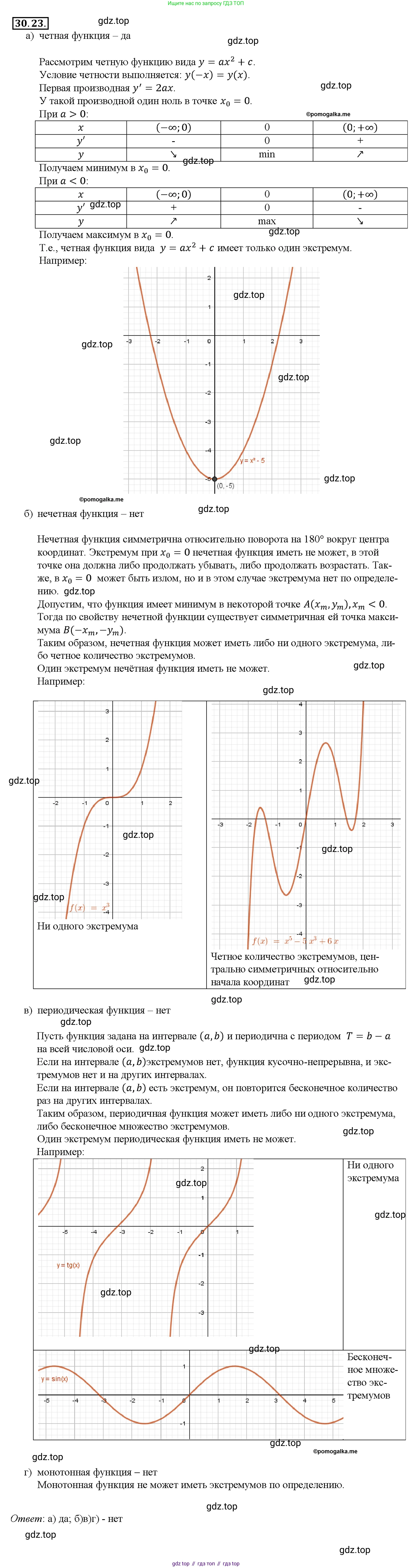 Алгебра, 10-11 класс Задачник, авторы: Мордкович Александр Григорьевич, Семенов Павел Владимирович, Денищева Лариса Олеговна, Корешкова Т А, Мишустина Татьяна Николаевна, Тульчинская Елена Ефимовна, издательство Мнемозина, Москва, 2019, Часть 2, страница 117, номер 30.23, Решение 1