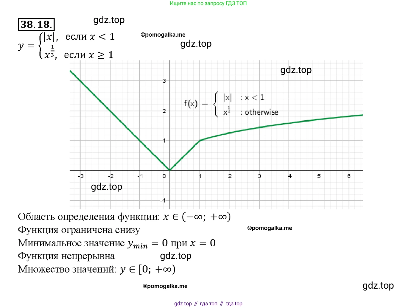 Алгебра, 10-11 класс Задачник, авторы: Мордкович Александр Григорьевич, Семенов Павел Владимирович, Денищева Лариса Олеговна, Корешкова Т А, Мишустина Татьяна Николаевна, Тульчинская Елена Ефимовна, издательство Мнемозина, Москва, 2019, Часть 2, страница 149, номер 38.18, Решение 1