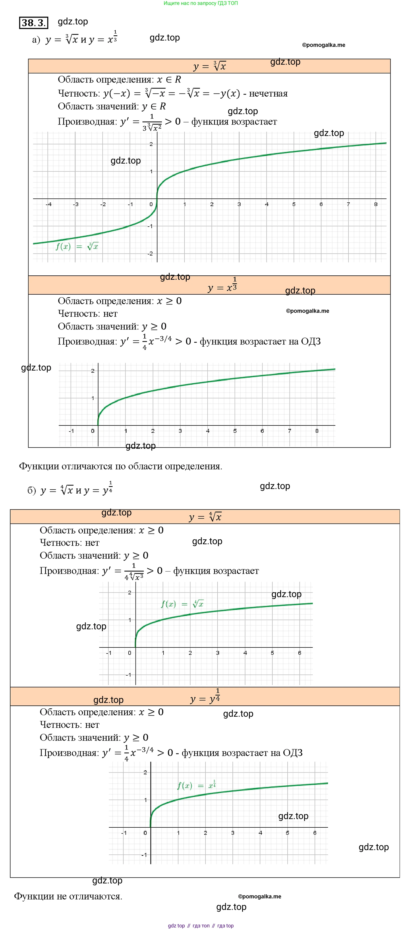 Алгебра, 10-11 класс Задачник, авторы: Мордкович Александр Григорьевич, Семенов Павел Владимирович, Денищева Лариса Олеговна, Корешкова Т А, Мишустина Татьяна Николаевна, Тульчинская Елена Ефимовна, издательство Мнемозина, Москва, 2019, Часть 2, страница 147, номер 38.3, Решение 1