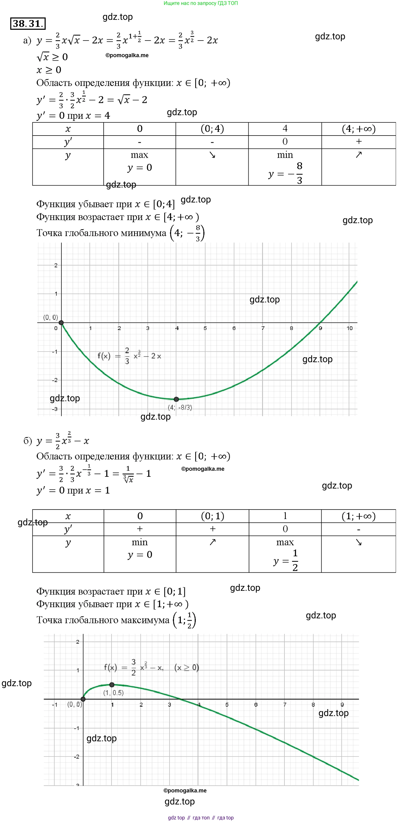 Алгебра, 10-11 класс Задачник, авторы: Мордкович Александр Григорьевич, Семенов Павел Владимирович, Денищева Лариса Олеговна, Корешкова Т А, Мишустина Татьяна Николаевна, Тульчинская Елена Ефимовна, издательство Мнемозина, Москва, 2019, Часть 2, страница 151, номер 38.31, Решение 1