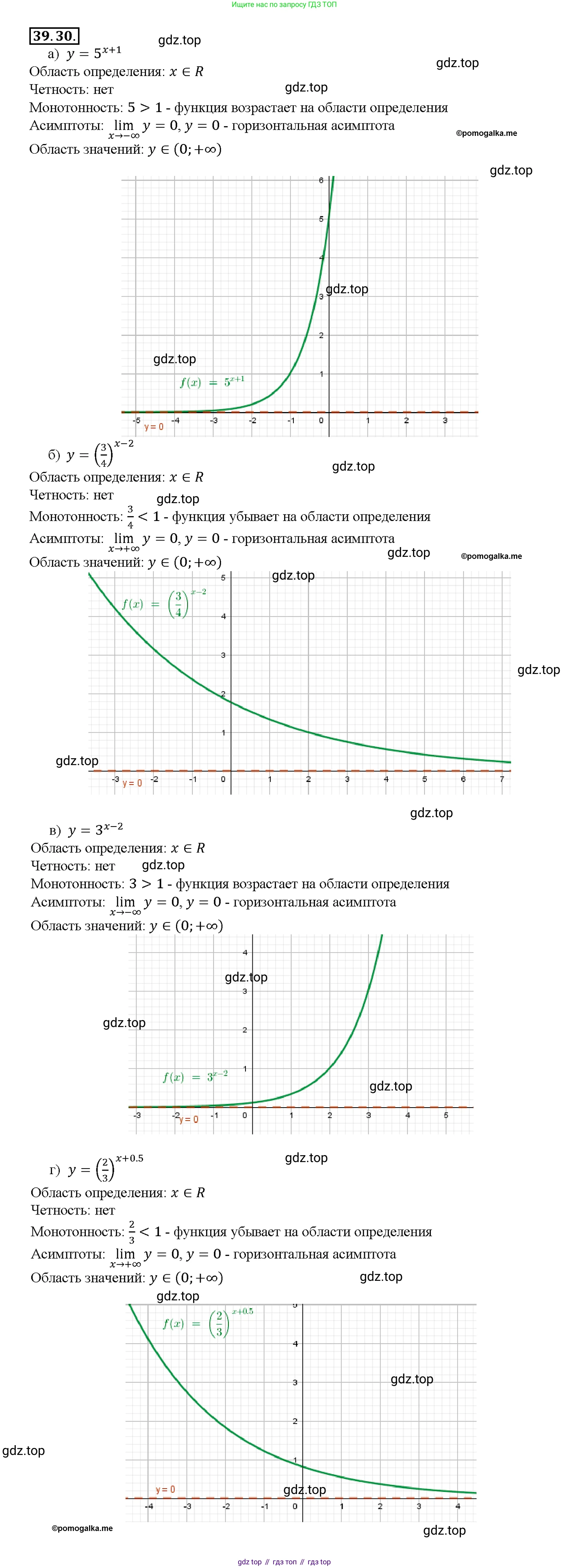 Алгебра, 10-11 класс Задачник, авторы: Мордкович Александр Григорьевич, Семенов Павел Владимирович, Денищева Лариса Олеговна, Корешкова Т А, Мишустина Татьяна Николаевна, Тульчинская Елена Ефимовна, издательство Мнемозина, Москва, 2019, Часть 2, страница 157, номер 39.30, Решение 1