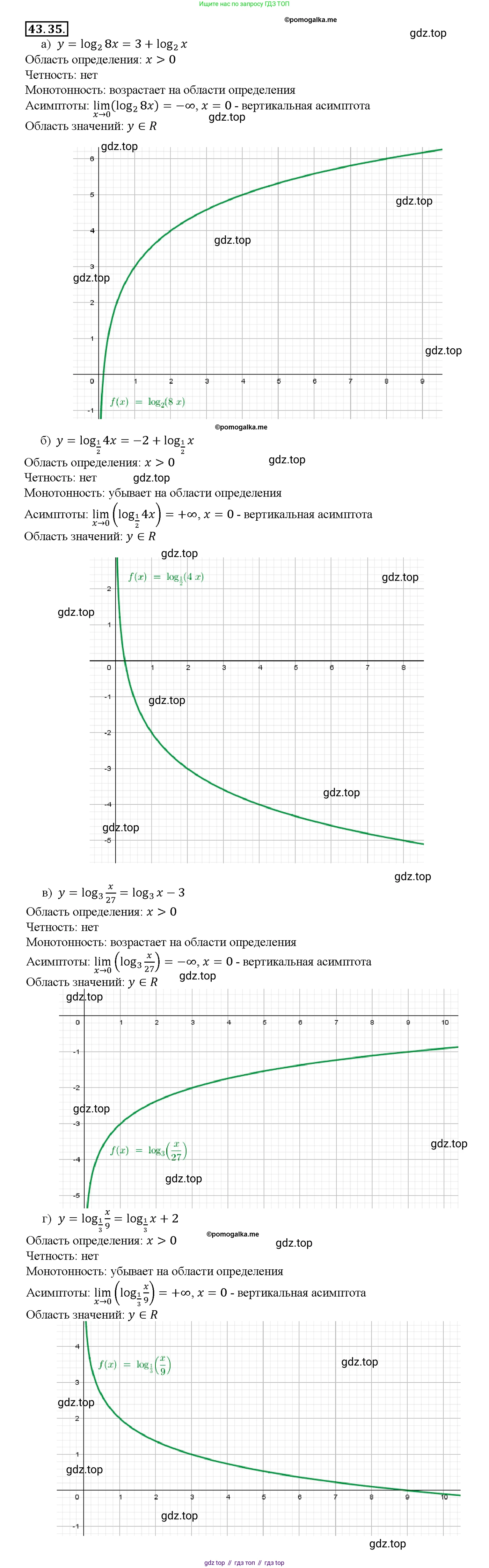 Алгебра, 10-11 класс Задачник, авторы: Мордкович Александр Григорьевич, Семенов Павел Владимирович, Денищева Лариса Олеговна, Корешкова Т А, Мишустина Татьяна Николаевна, Тульчинская Елена Ефимовна, издательство Мнемозина, Москва, 2019, Часть 2, страница 179, номер 43.35, Решение 1