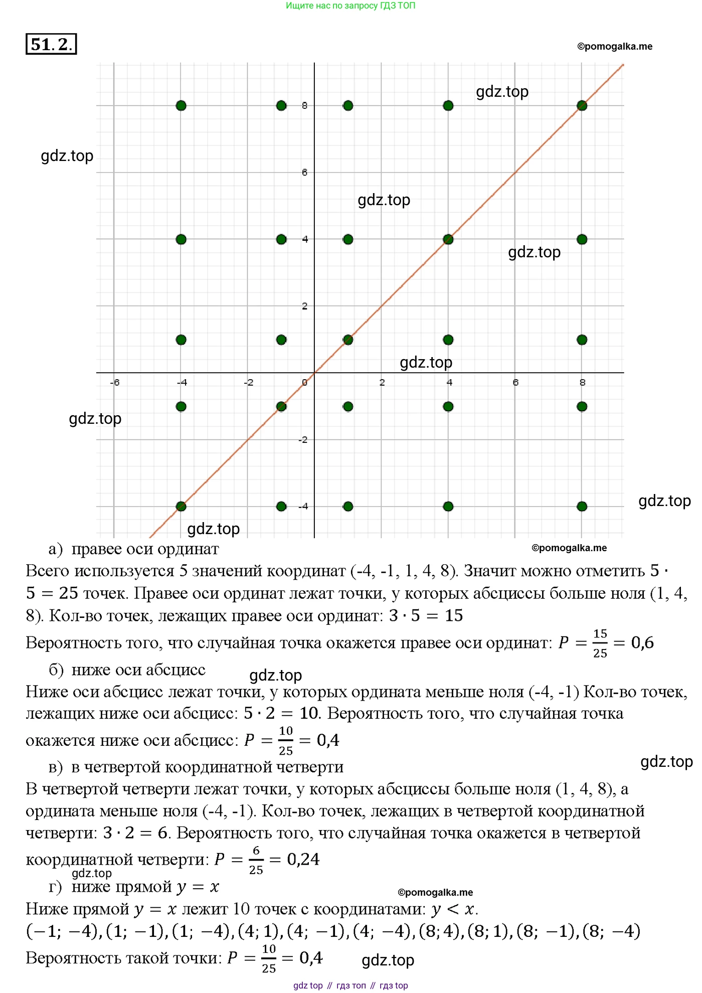 Алгебра, 10-11 класс Задачник, авторы: Мордкович Александр Григорьевич, Семенов Павел Владимирович, Денищева Лариса Олеговна, Корешкова Т А, Мишустина Татьяна Николаевна, Тульчинская Елена Ефимовна, издательство Мнемозина, Москва, 2019, Часть 2, страница 205, номер 51.2, Решение 1