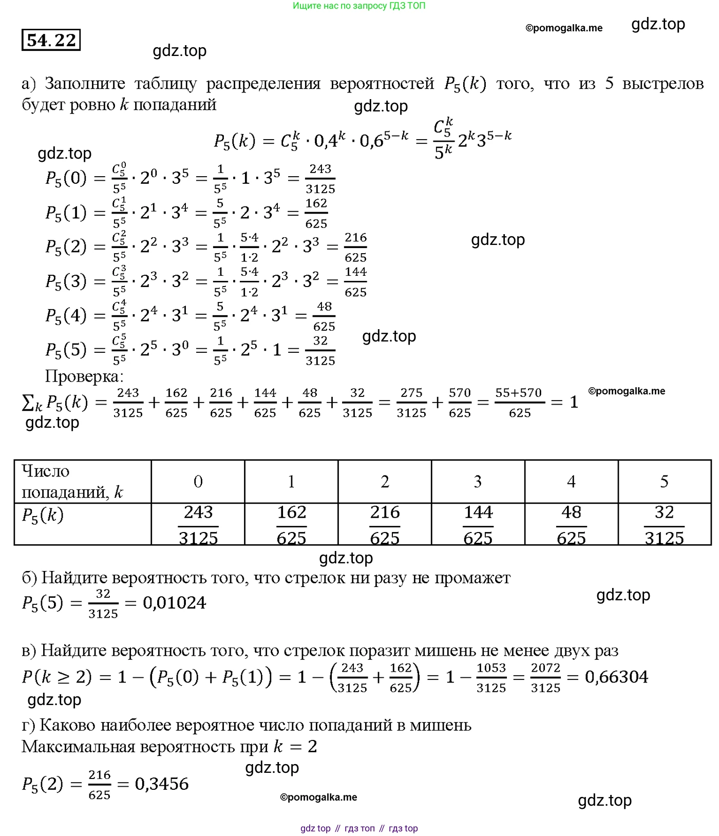 Алгебра, 10-11 класс Задачник, авторы: Мордкович Александр Григорьевич, Семенов Павел Владимирович, Денищева Лариса Олеговна, Корешкова Т А, Мишустина Татьяна Николаевна, Тульчинская Елена Ефимовна, издательство Мнемозина, Москва, 2019, Часть 2, страница 216, номер 54.22, Решение 1