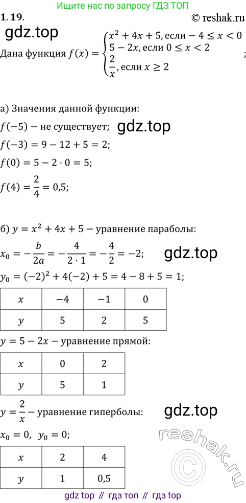 Алгебра, 10-11 класс Задачник, авторы: Мордкович Александр Григорьевич, Семенов Павел Владимирович, Денищева Лариса Олеговна, Корешкова Т А, Мишустина Татьяна Николаевна, Тульчинская Елена Ефимовна, издательство Мнемозина, Москва, 2019, Часть 2, страница 7, номер 1.19, Решение 2