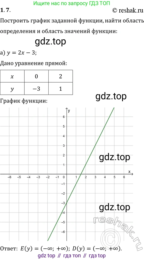 Алгебра, 10-11 класс Задачник, авторы: Мордкович Александр Григорьевич, Семенов Павел Владимирович, Денищева Лариса Олеговна, Корешкова Т А, Мишустина Татьяна Николаевна, Тульчинская Елена Ефимовна, издательство Мнемозина, Москва, 2019, Часть 2, страница 5, номер 1.7, Решение 2
