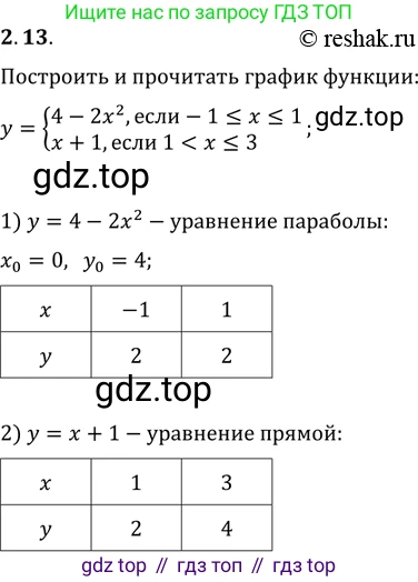 Алгебра, 10-11 класс Задачник, авторы: Мордкович Александр Григорьевич, Семенов Павел Владимирович, Денищева Лариса Олеговна, Корешкова Т А, Мишустина Татьяна Николаевна, Тульчинская Елена Ефимовна, издательство Мнемозина, Москва, 2019, Часть 2, страница 9, номер 2.13, Решение 2
