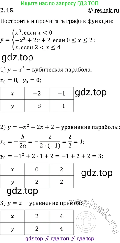 Алгебра, 10-11 класс Задачник, авторы: Мордкович Александр Григорьевич, Семенов Павел Владимирович, Денищева Лариса Олеговна, Корешкова Т А, Мишустина Татьяна Николаевна, Тульчинская Елена Ефимовна, издательство Мнемозина, Москва, 2019, Часть 2, страница 9, номер 2.15, Решение 2