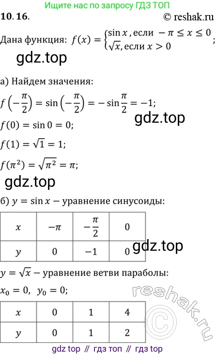 Алгебра, 10-11 класс Задачник, авторы: Мордкович Александр Григорьевич, Семенов Павел Владимирович, Денищева Лариса Олеговна, Корешкова Т А, Мишустина Татьяна Николаевна, Тульчинская Елена Ефимовна, издательство Мнемозина, Москва, 2019, Часть 2, страница 30, номер 10.16, Решение 2