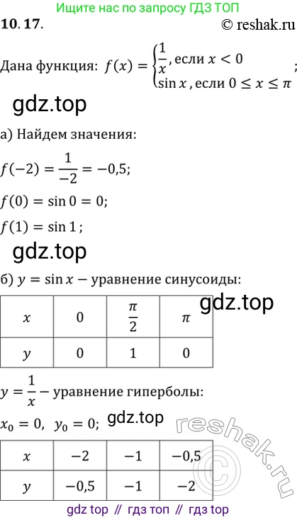 Алгебра, 10-11 класс Задачник, авторы: Мордкович Александр Григорьевич, Семенов Павел Владимирович, Денищева Лариса Олеговна, Корешкова Т А, Мишустина Татьяна Николаевна, Тульчинская Елена Ефимовна, издательство Мнемозина, Москва, 2019, Часть 2, страница 31, номер 10.17, Решение 2