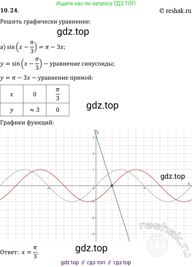 Алгебра, 10-11 класс Задачник, авторы: Мордкович Александр Григорьевич, Семенов Павел Владимирович, Денищева Лариса Олеговна, Корешкова Т А, Мишустина Татьяна Николаевна, Тульчинская Елена Ефимовна, издательство Мнемозина, Москва, 2019, Часть 2, страница 32, номер 10.24, Решение 2