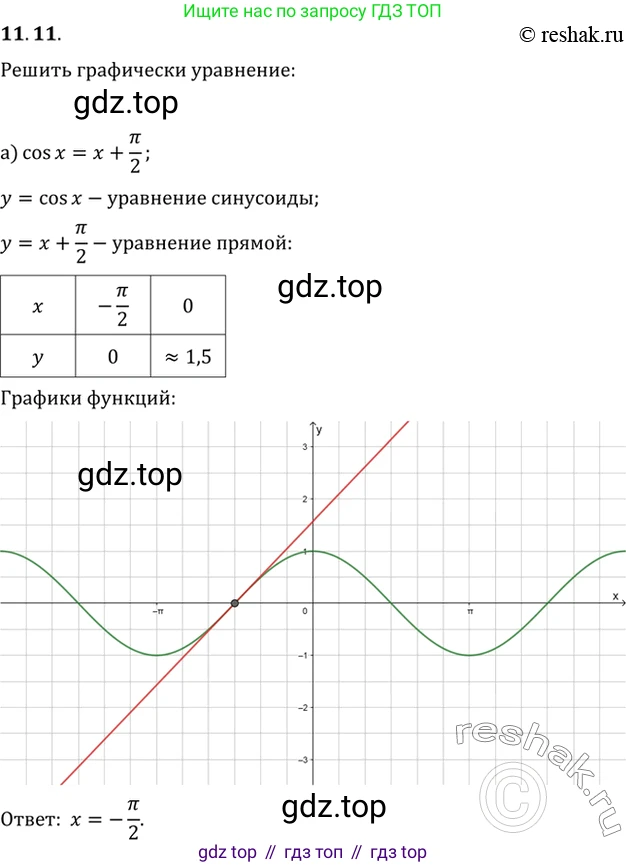 Алгебра, 10-11 класс Задачник, авторы: Мордкович Александр Григорьевич, Семенов Павел Владимирович, Денищева Лариса Олеговна, Корешкова Т А, Мишустина Татьяна Николаевна, Тульчинская Елена Ефимовна, издательство Мнемозина, Москва, 2019, Часть 2, страница 33, номер 11.11, Решение 2