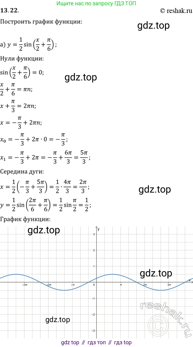 Алгебра, 10-11 класс Задачник, авторы: Мордкович Александр Григорьевич, Семенов Павел Владимирович, Денищева Лариса Олеговна, Корешкова Т А, Мишустина Татьяна Николаевна, Тульчинская Елена Ефимовна, издательство Мнемозина, Москва, 2019, Часть 2, страница 39, номер 13.22, Решение 2