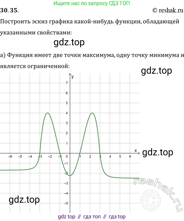Алгебра, 10-11 класс Задачник, авторы: Мордкович Александр Григорьевич, Семенов Павел Владимирович, Денищева Лариса Олеговна, Корешкова Т А, Мишустина Татьяна Николаевна, Тульчинская Елена Ефимовна, издательство Мнемозина, Москва, 2019, Часть 2, страница 119, номер 30.35, Решение 2