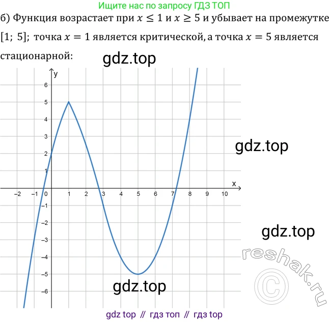 Алгебра, 10-11 класс Задачник, авторы: Мордкович Александр Григорьевич, Семенов Павел Владимирович, Денищева Лариса Олеговна, Корешкова Т А, Мишустина Татьяна Николаевна, Тульчинская Елена Ефимовна, издательство Мнемозина, Москва, 2019, Часть 2, страница 119, номер 30.35, Решение 2 (продолжение 2)