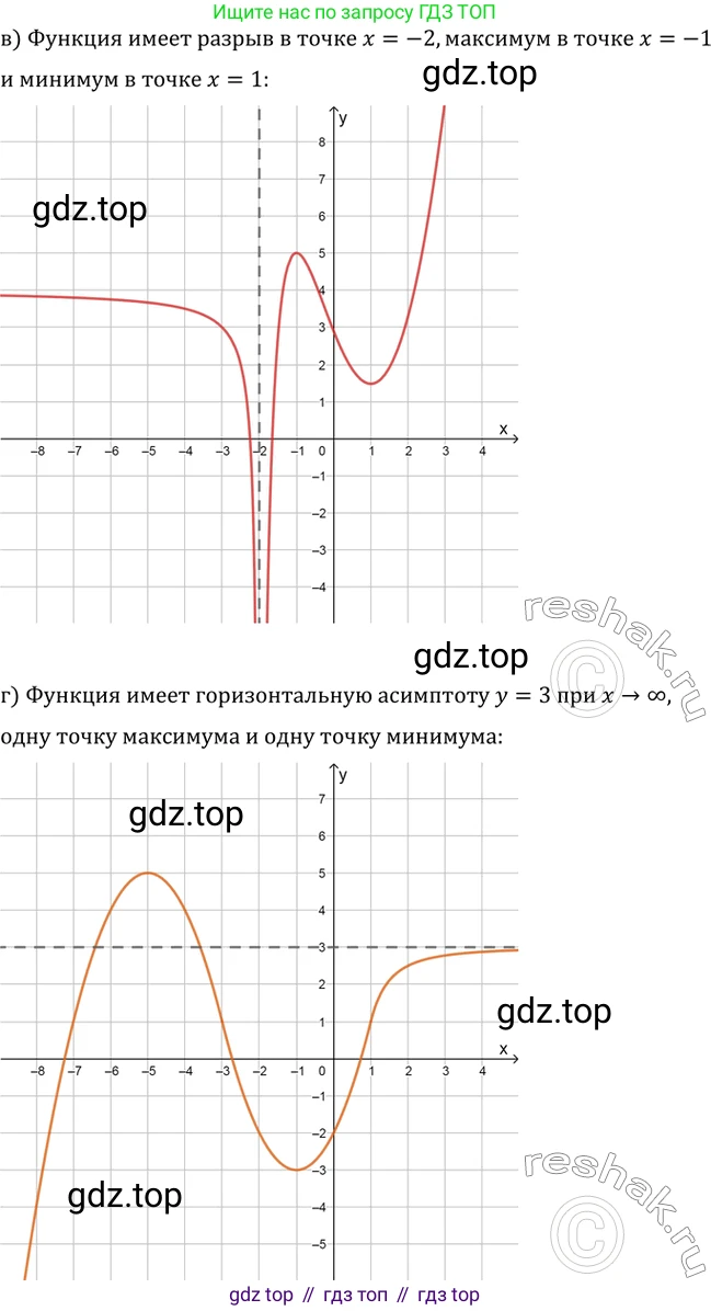 Алгебра, 10-11 класс Задачник, авторы: Мордкович Александр Григорьевич, Семенов Павел Владимирович, Денищева Лариса Олеговна, Корешкова Т А, Мишустина Татьяна Николаевна, Тульчинская Елена Ефимовна, издательство Мнемозина, Москва, 2019, Часть 2, страница 119, номер 30.35, Решение 2 (продолжение 3)