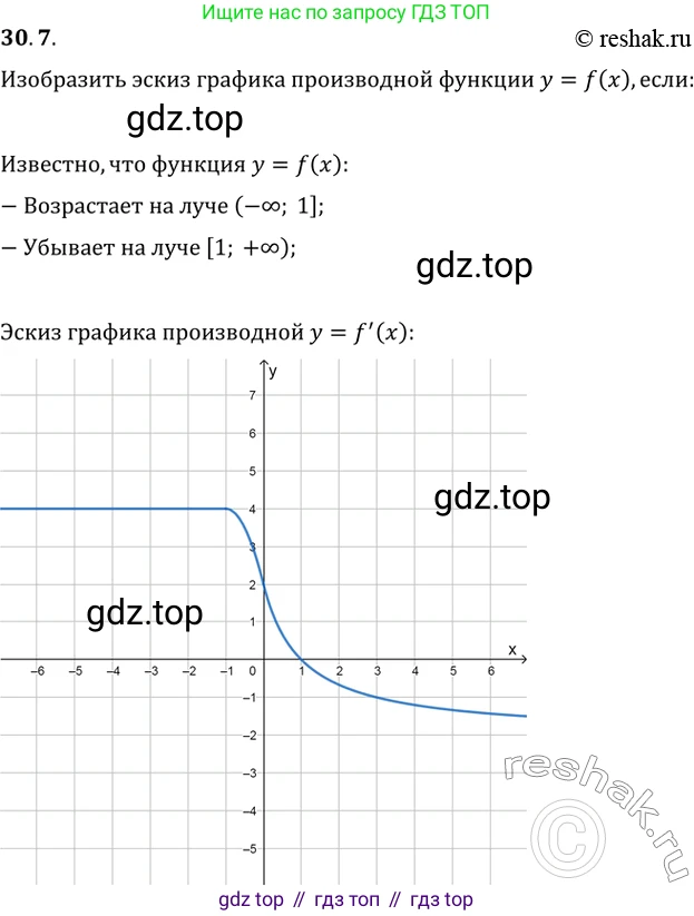 Алгебра, 10-11 класс Задачник, авторы: Мордкович Александр Григорьевич, Семенов Павел Владимирович, Денищева Лариса Олеговна, Корешкова Т А, Мишустина Татьяна Николаевна, Тульчинская Елена Ефимовна, издательство Мнемозина, Москва, 2019, Часть 2, страница 115, номер 30.7, Решение 2