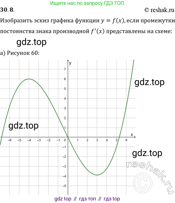 Алгебра, 10-11 класс Задачник, авторы: Мордкович Александр Григорьевич, Семенов Павел Владимирович, Денищева Лариса Олеговна, Корешкова Т А, Мишустина Татьяна Николаевна, Тульчинская Елена Ефимовна, издательство Мнемозина, Москва, 2019, Часть 2, страница 115, номер 30.8, Решение 2