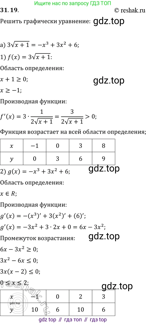 Алгебра, 10-11 класс Задачник, авторы: Мордкович Александр Григорьевич, Семенов Павел Владимирович, Денищева Лариса Олеговна, Корешкова Т А, Мишустина Татьяна Николаевна, Тульчинская Елена Ефимовна, издательство Мнемозина, Москва, 2019, Часть 2, страница 123, номер 31.19, Решение 2