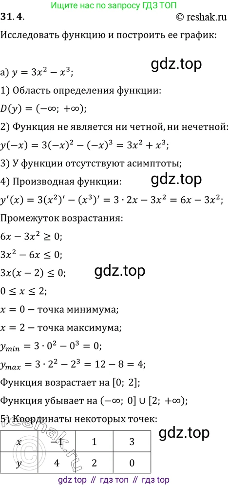 Алгебра, 10-11 класс Задачник, авторы: Мордкович Александр Григорьевич, Семенов Павел Владимирович, Денищева Лариса Олеговна, Корешкова Т А, Мишустина Татьяна Николаевна, Тульчинская Елена Ефимовна, издательство Мнемозина, Москва, 2019, Часть 2, страница 121, номер 31.4, Решение 2