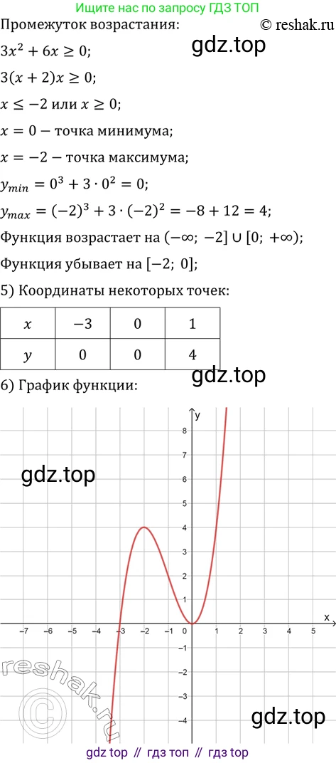 Алгебра, 10-11 класс Задачник, авторы: Мордкович Александр Григорьевич, Семенов Павел Владимирович, Денищева Лариса Олеговна, Корешкова Т А, Мишустина Татьяна Николаевна, Тульчинская Елена Ефимовна, издательство Мнемозина, Москва, 2019, Часть 2, страница 121, номер 31.4, Решение 2 (продолжение 4)