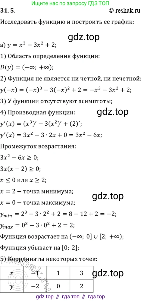 Алгебра, 10-11 класс Задачник, авторы: Мордкович Александр Григорьевич, Семенов Павел Владимирович, Денищева Лариса Олеговна, Корешкова Т А, Мишустина Татьяна Николаевна, Тульчинская Елена Ефимовна, издательство Мнемозина, Москва, 2019, Часть 2, страница 122, номер 31.5, Решение 2