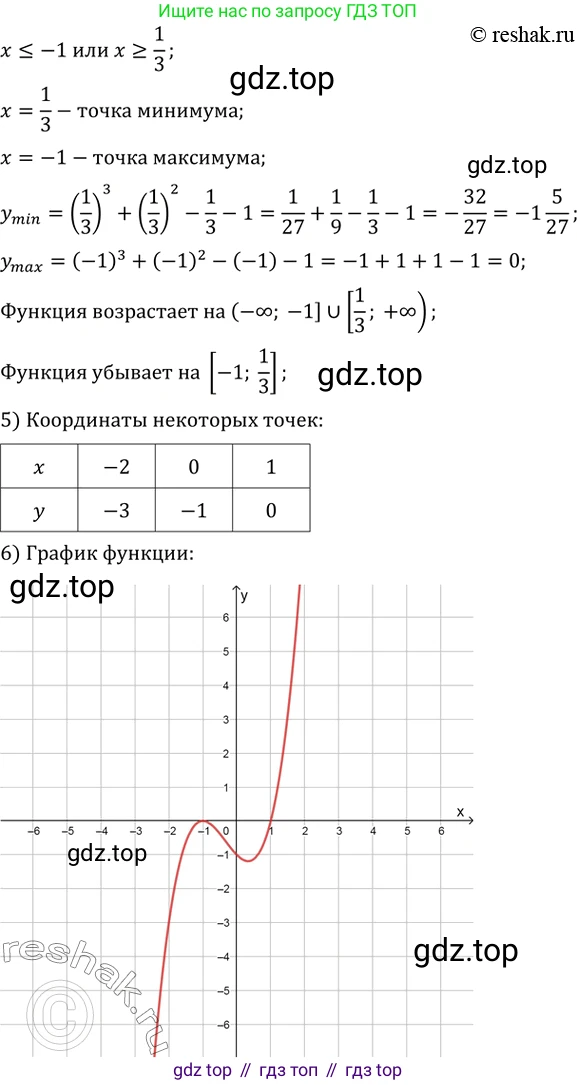 Алгебра, 10-11 класс Задачник, авторы: Мордкович Александр Григорьевич, Семенов Павел Владимирович, Денищева Лариса Олеговна, Корешкова Т А, Мишустина Татьяна Николаевна, Тульчинская Елена Ефимовна, издательство Мнемозина, Москва, 2019, Часть 2, страница 122, номер 31.6, Решение 2 (продолжение 5)