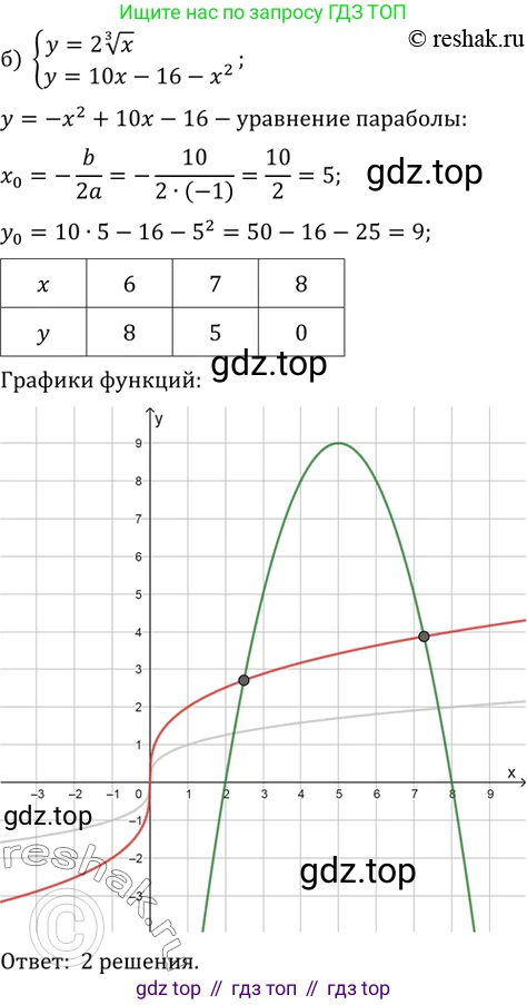 Алгебра, 10-11 класс Задачник, авторы: Мордкович Александр Григорьевич, Семенов Павел Владимирович, Денищева Лариса Олеговна, Корешкова Т А, Мишустина Татьяна Николаевна, Тульчинская Елена Ефимовна, издательство Мнемозина, Москва, 2019, Часть 2, страница 132, номер 34.11, Решение 2 (продолжение 2)