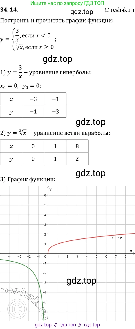 Алгебра, 10-11 класс Задачник, авторы: Мордкович Александр Григорьевич, Семенов Павел Владимирович, Денищева Лариса Олеговна, Корешкова Т А, Мишустина Татьяна Николаевна, Тульчинская Елена Ефимовна, издательство Мнемозина, Москва, 2019, Часть 2, страница 133, номер 34.14, Решение 2