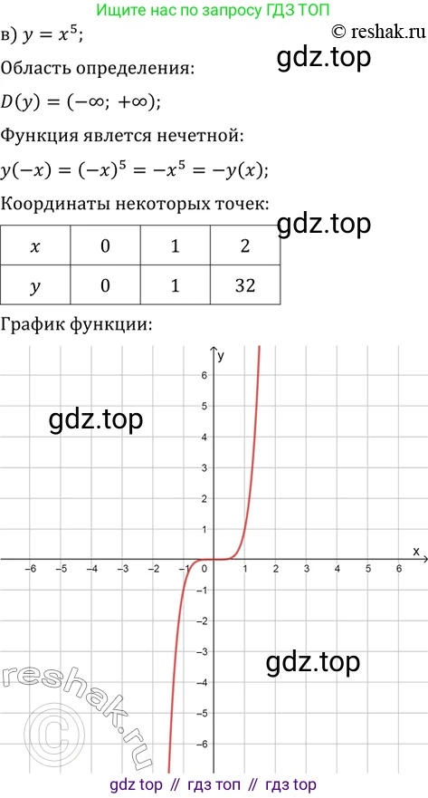 ГДЗ Алгебра, 10-11 класс Задачник, авторы: Мордкович Александр Григорьевич, Семенов Павел Владимирович, Денищева Лариса Олеговна, Корешкова Т А, Мишустина Татьяна Николаевна, Тульчинская Елена Ефимовна, издательство Мнемозина, Москва, 2019, Часть 2, страница 147, номер 38.1, Решение 2 (продолжение 3)