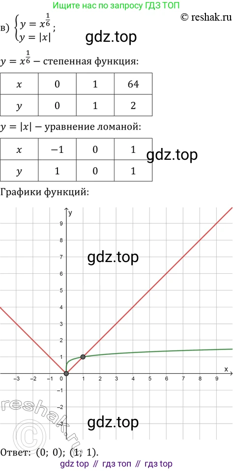 Алгебра, 10-11 класс Задачник, авторы: Мордкович Александр Григорьевич, Семенов Павел Владимирович, Денищева Лариса Олеговна, Корешкова Т А, Мишустина Татьяна Николаевна, Тульчинская Елена Ефимовна, издательство Мнемозина, Москва, 2019, Часть 2, страница 149, номер 38.16, Решение 2 (продолжение 3)