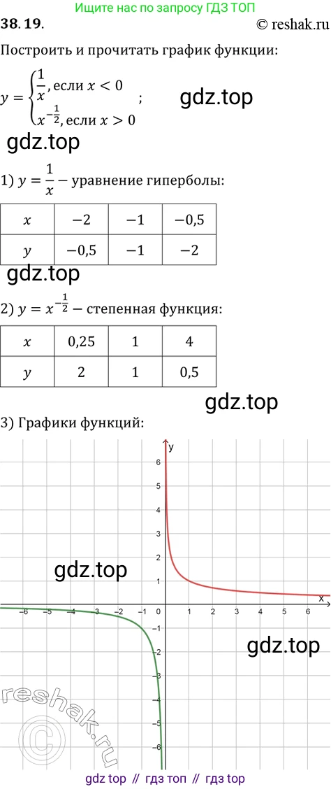 Алгебра, 10-11 класс Задачник, авторы: Мордкович Александр Григорьевич, Семенов Павел Владимирович, Денищева Лариса Олеговна, Корешкова Т А, Мишустина Татьяна Николаевна, Тульчинская Елена Ефимовна, издательство Мнемозина, Москва, 2019, Часть 2, страница 149, номер 38.19, Решение 2