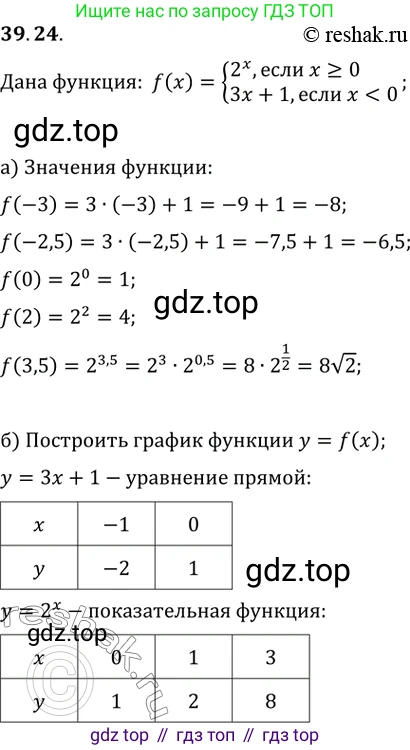 Алгебра, 10-11 класс Задачник, авторы: Мордкович Александр Григорьевич, Семенов Павел Владимирович, Денищева Лариса Олеговна, Корешкова Т А, Мишустина Татьяна Николаевна, Тульчинская Елена Ефимовна, издательство Мнемозина, Москва, 2019, Часть 2, страница 156, номер 39.24, Решение 2