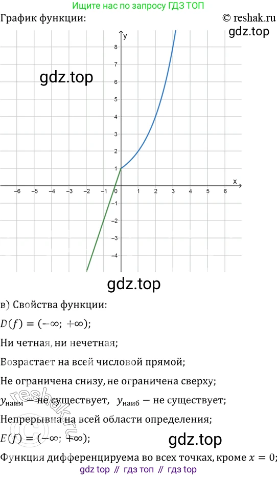 Алгебра, 10-11 класс Задачник, авторы: Мордкович Александр Григорьевич, Семенов Павел Владимирович, Денищева Лариса Олеговна, Корешкова Т А, Мишустина Татьяна Николаевна, Тульчинская Елена Ефимовна, издательство Мнемозина, Москва, 2019, Часть 2, страница 156, номер 39.24, Решение 2 (продолжение 2)