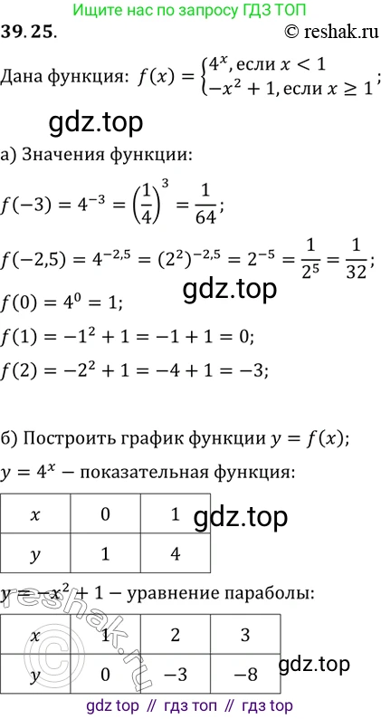 Алгебра, 10-11 класс Задачник, авторы: Мордкович Александр Григорьевич, Семенов Павел Владимирович, Денищева Лариса Олеговна, Корешкова Т А, Мишустина Татьяна Николаевна, Тульчинская Елена Ефимовна, издательство Мнемозина, Москва, 2019, Часть 2, страница 156, номер 39.25, Решение 2