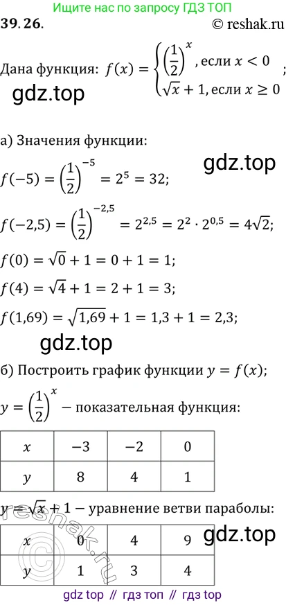 Алгебра, 10-11 класс Задачник, авторы: Мордкович Александр Григорьевич, Семенов Павел Владимирович, Денищева Лариса Олеговна, Корешкова Т А, Мишустина Татьяна Николаевна, Тульчинская Елена Ефимовна, издательство Мнемозина, Москва, 2019, Часть 2, страница 156, номер 39.26, Решение 2